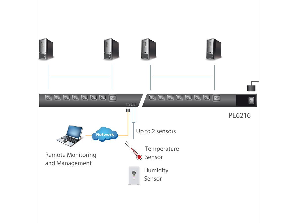 ATEN  PE6216 Multiprise IP à 16 ports  16A