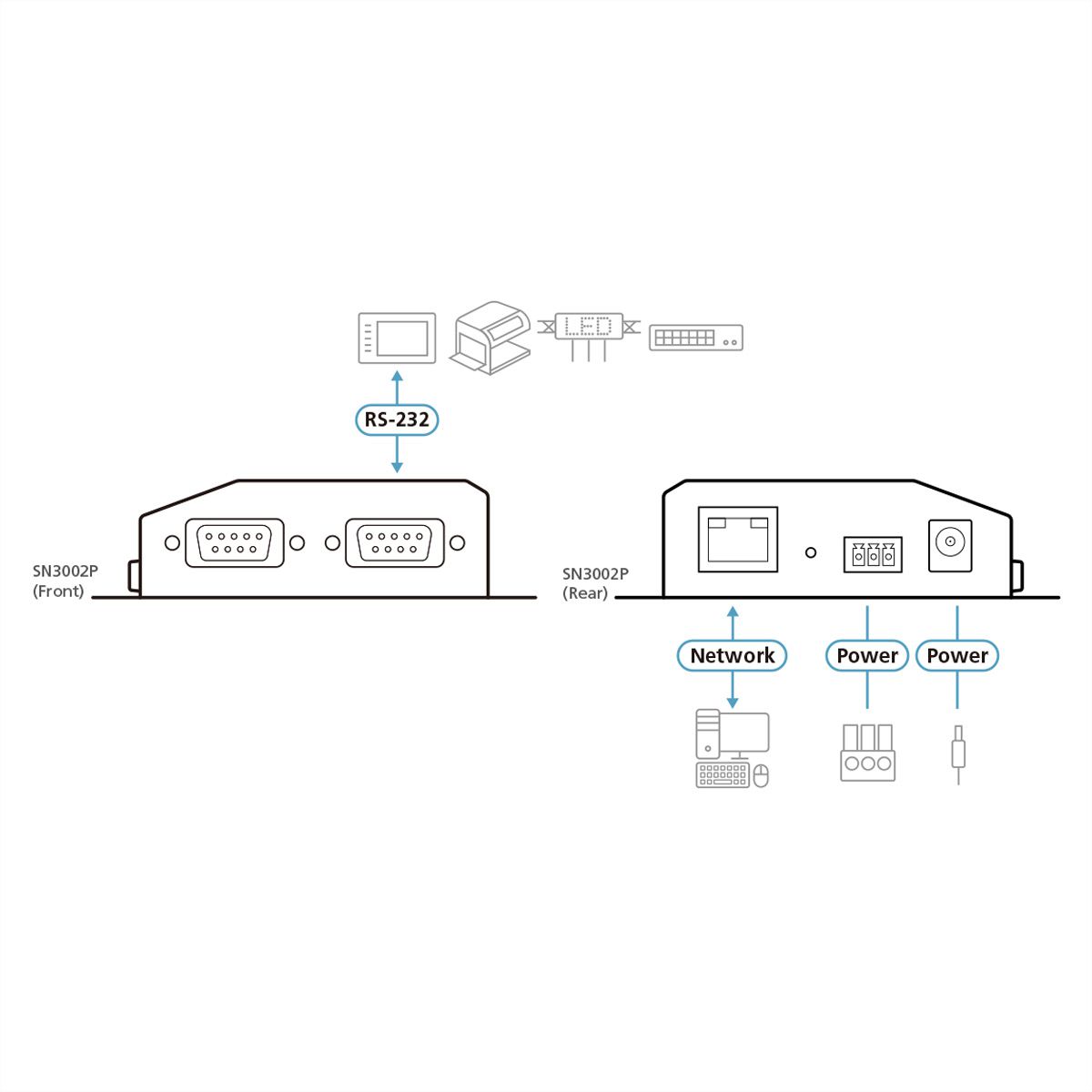 ATEN SN3002P Serveur de périphériques sécurisés RS-232 à 2 ports avec PoE