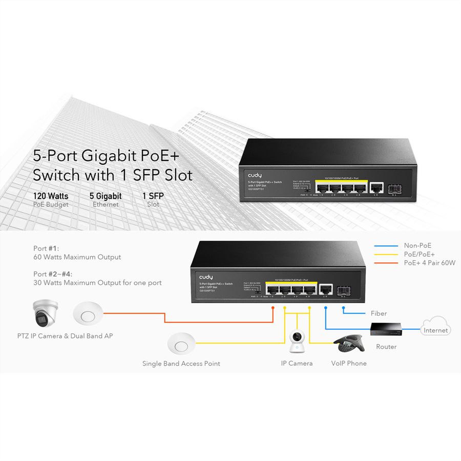 CUDY GS1005PTS Switch 5 ports Gigabit PoE+, 1x SFP 120W