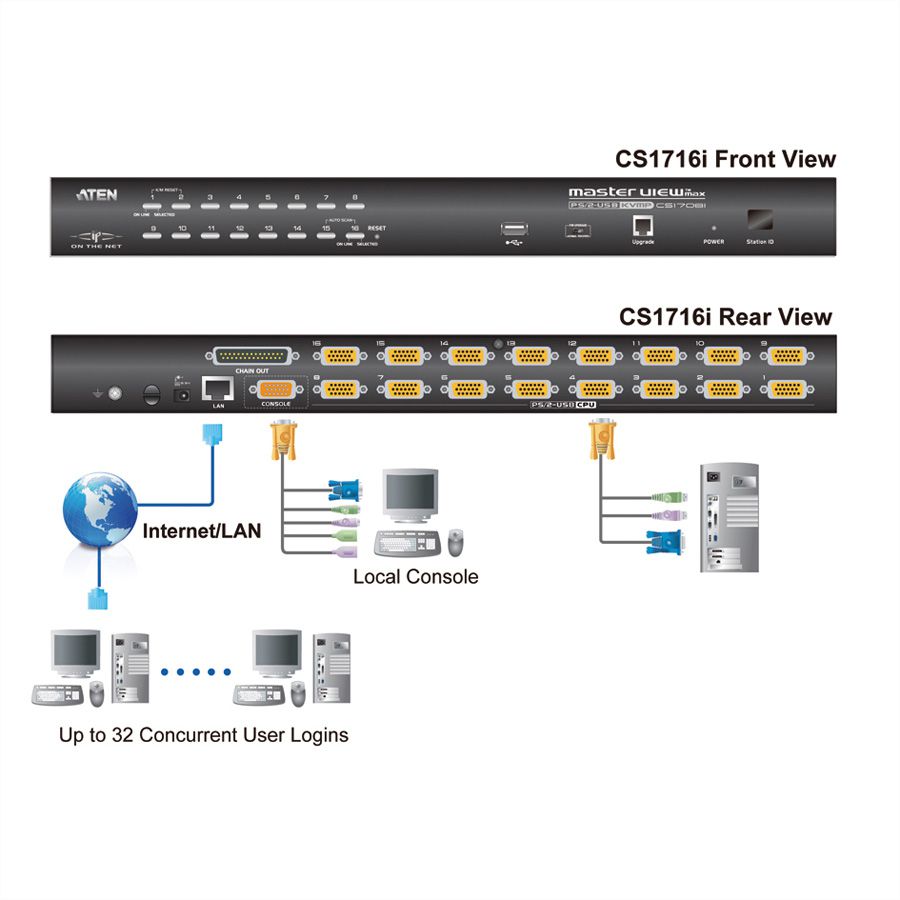 ATEN CS1716i Switch KVM Over-IP VGA, PS/2-USB, port périphérique USB, 16 ports