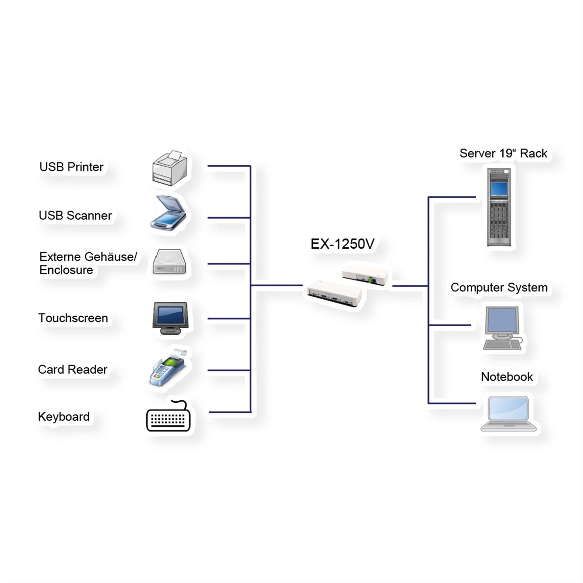 EXSYS EX-1250V Hub USB 3.2 Gen2 à 4 ports, 2x C et 2x A