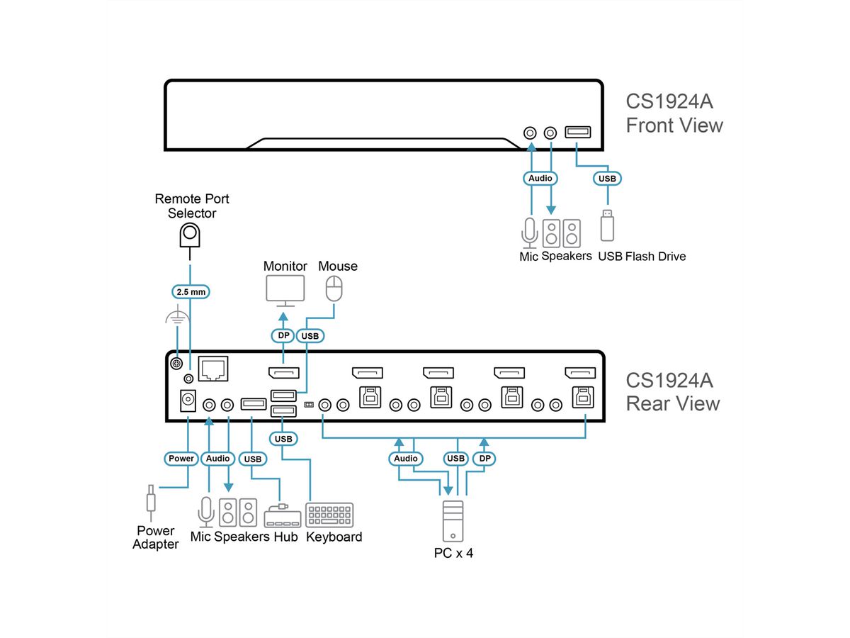 ATEN CS1924A Commutateur KVMP™ DisplayPort 8K USB 3.0 à 4 ports (câbles inclus)
