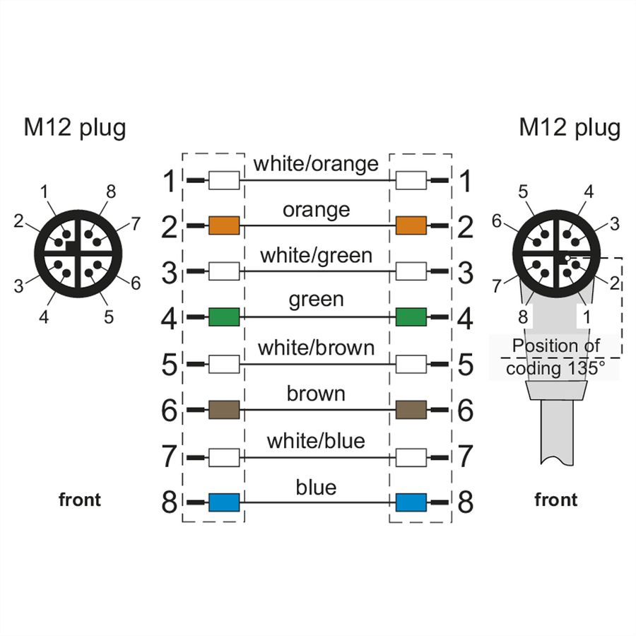 METZ CONNECT Câble Ethernet industriel M12 droit-coudé, codage X, 2 m