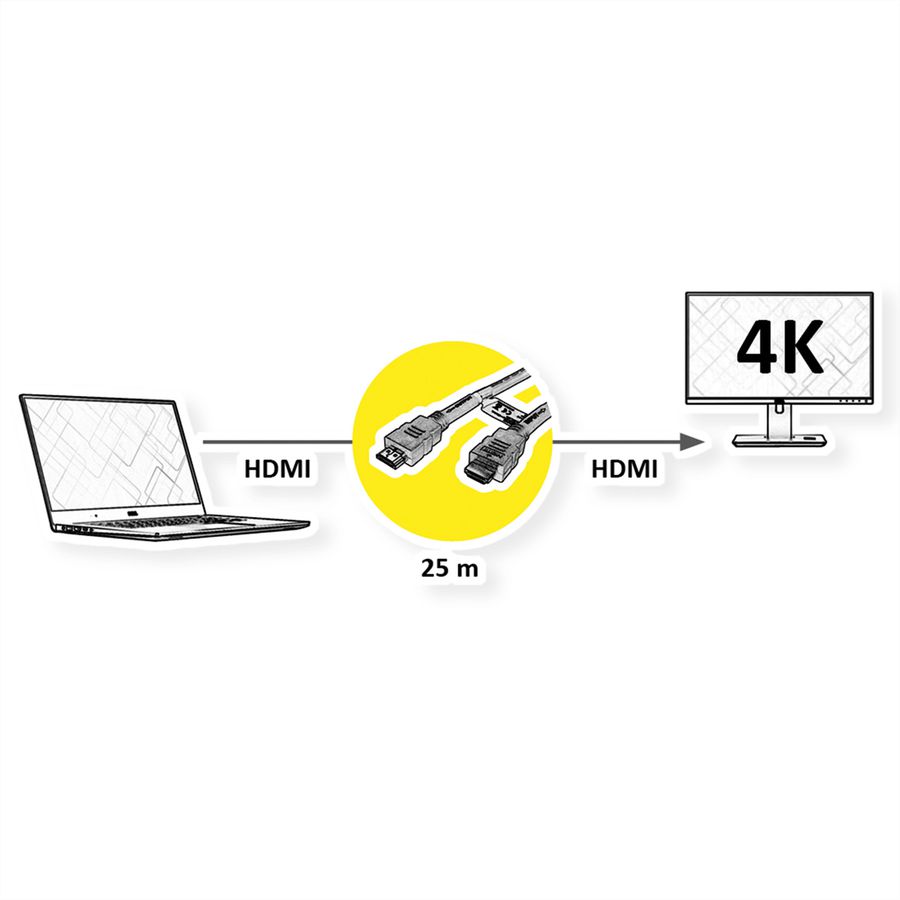 ROLINE Câble HDMI High Speed + Ethernet, avec Repeater, 25 m