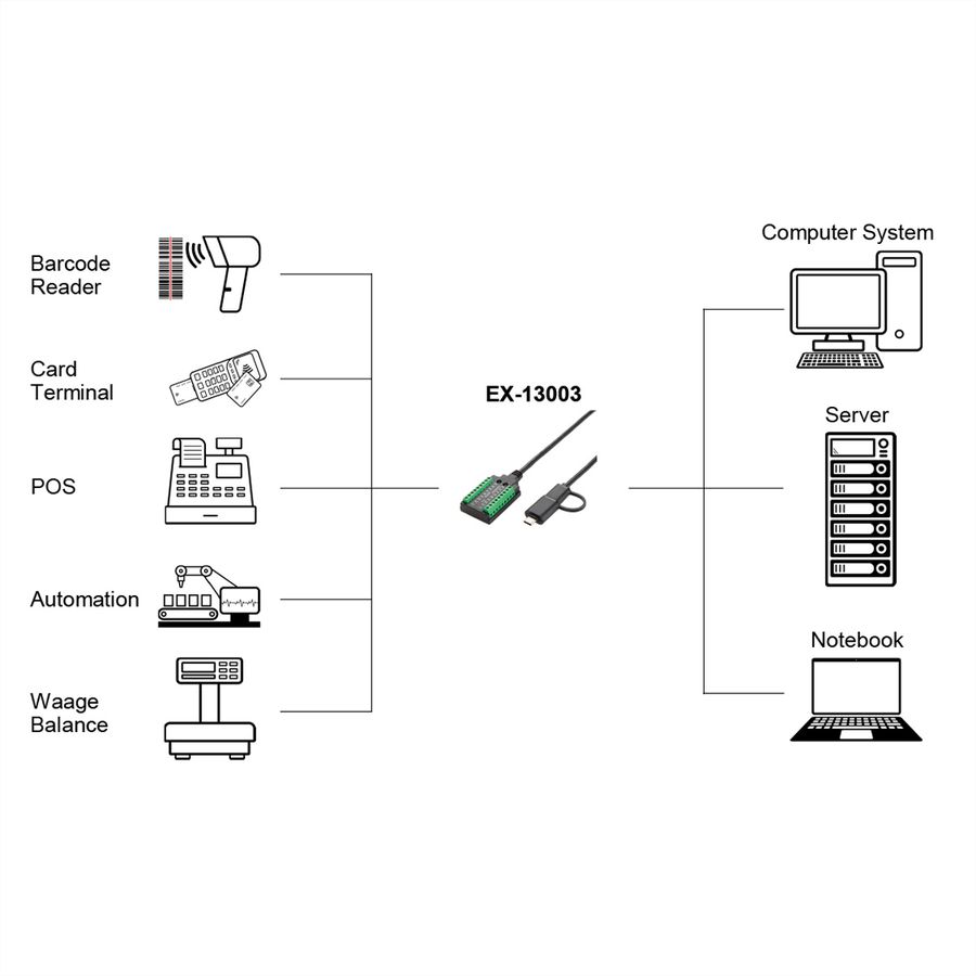 EXSYS EX-13003 Câble USB vers série 1S RS-232/422/485/TTL, bloc terminal, 1.0 m (chipset FTDI)