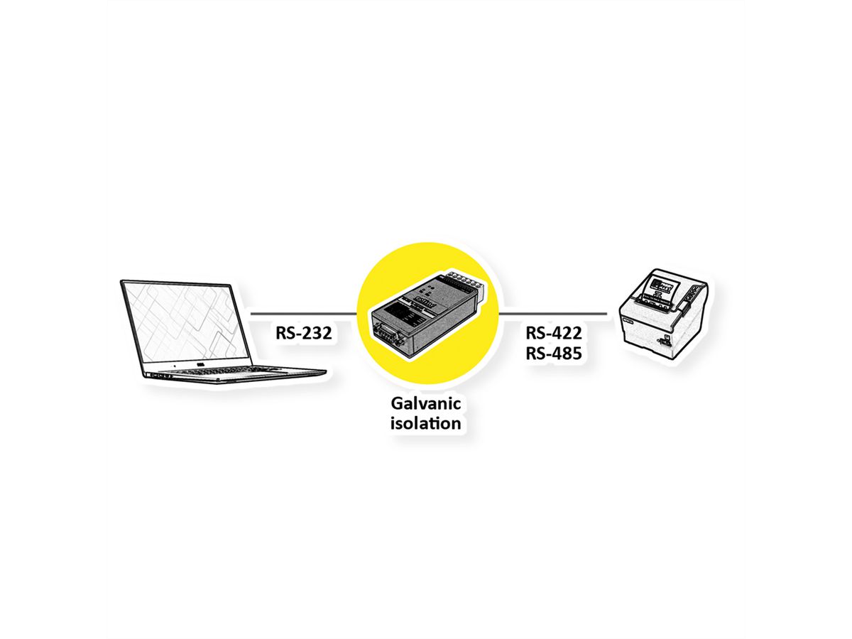 ROLINE Convertisseur RS232 vers RS422/485 pour rail DIN auto-alimenté