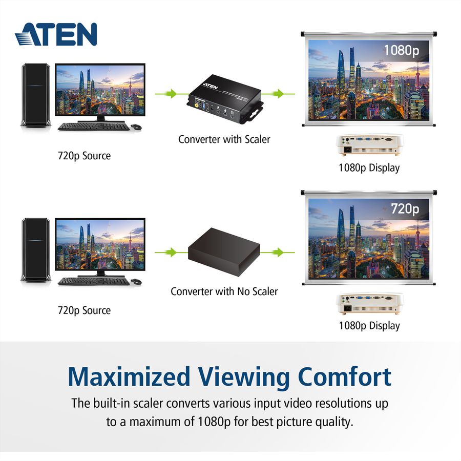 ATEN VC812 Convertisseur HDMI-VGA avec convertisseur de format d'image