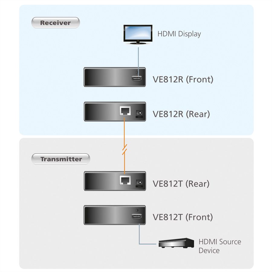 ATEN VE812 Extension HDBaseT HDMI, récepteur et transmetteur, Cat. 5e, 100m