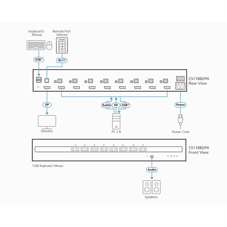 ATEN CS1188DP4 Commutateur KVM sécurisé DisplayPort 8 ports USB