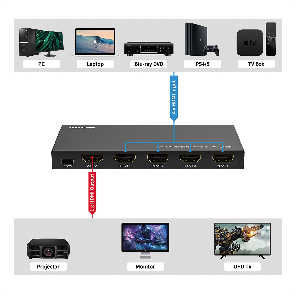ROLINE Commutateur HDMI, 8K, 4 ports, avec télécommande IR