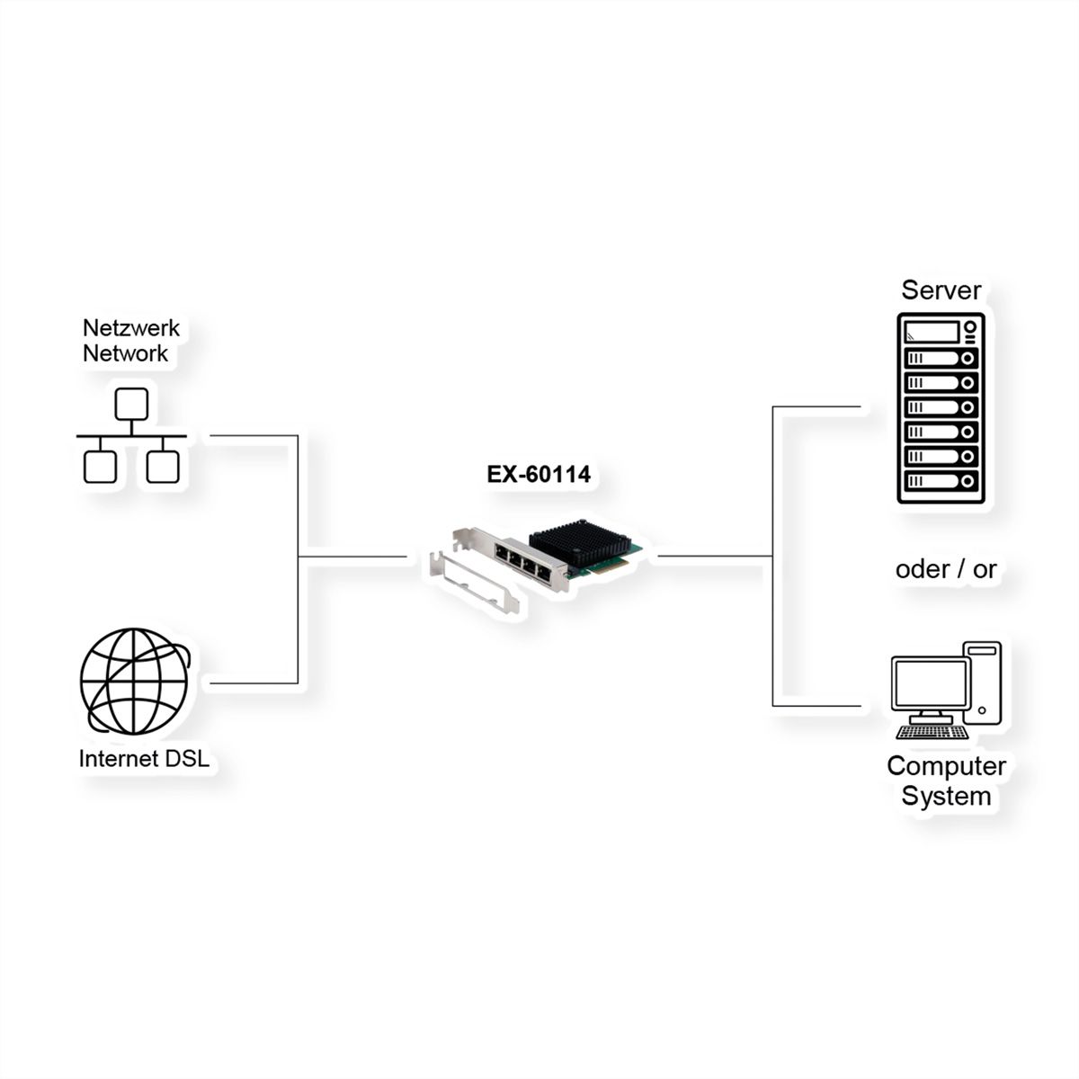 EXSYS EX-60114 Carte PCIe 4 ports 2.5Gigabit