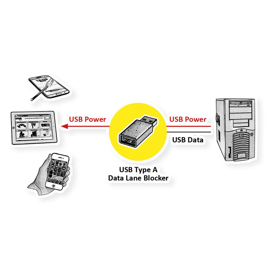 VALUE Protecteur de données USB, type A