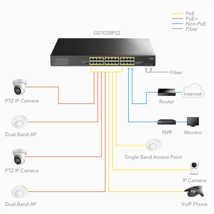 CUDY GS1028PS2 Switch 24P Gigabit PoE+, 2 ports SFP 300W