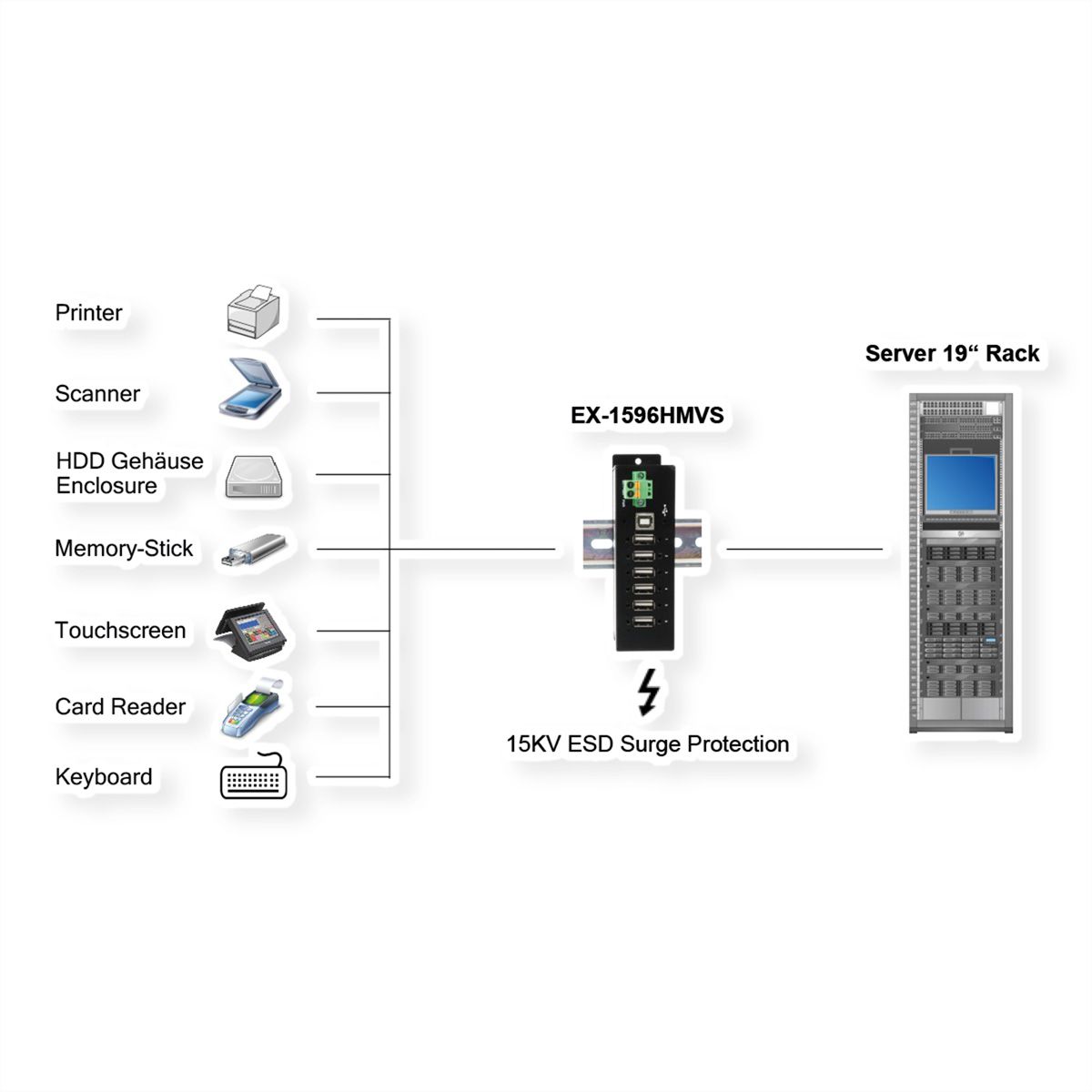 EXSYS EX-1596HMVS Hub métal USB 2.0 à 6 ports, protection de surtension 15KV ESD (rail DIN)
