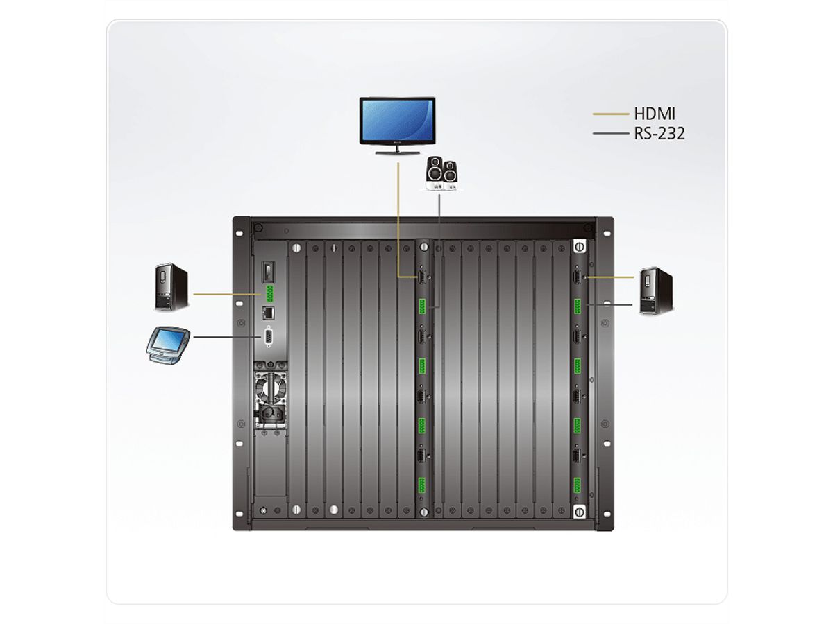 ATEN VM7824 Carte d’entrée HDMI True 4K à 4 ports