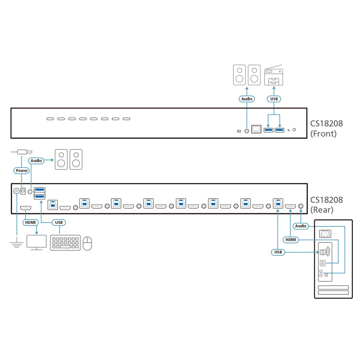 ATEN CS18208 Commutateur KVM USB 3.0 4K HDMI à 8 ports