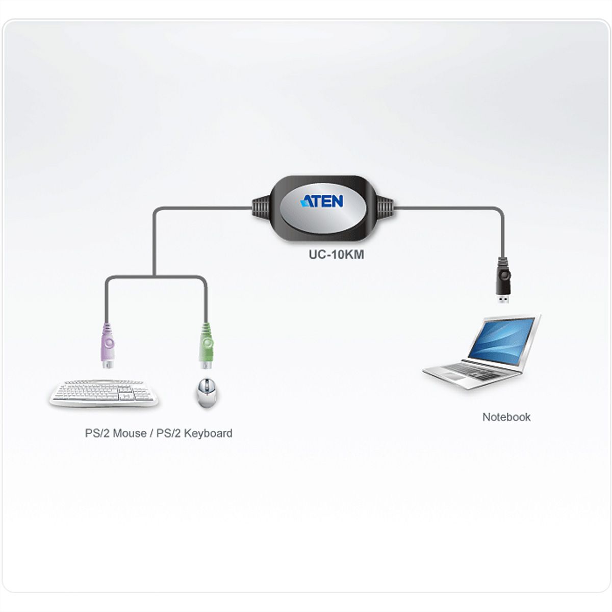 ATEN UC10KM Convertisseur clavier/souris PS/2 - USB