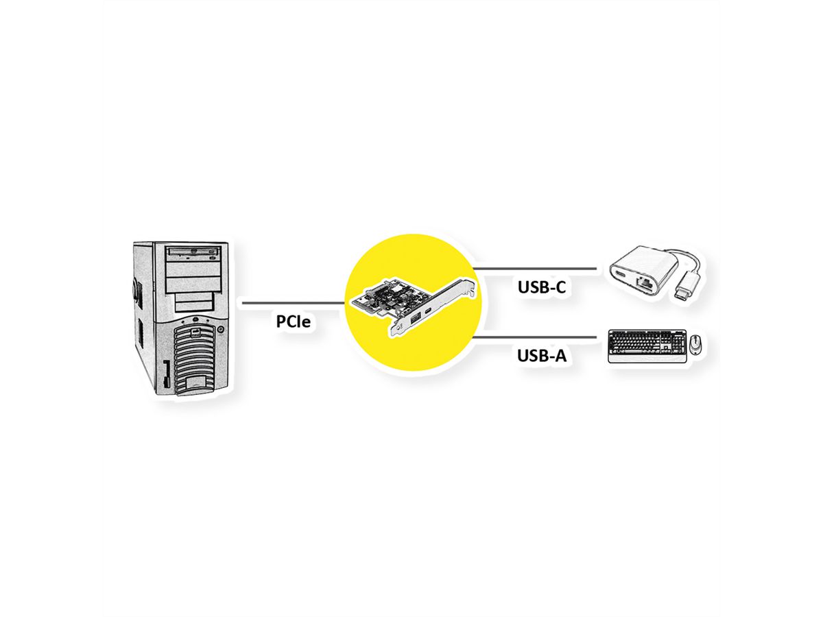 ROLINE Carte PCI-Express, USB 3.2 Gen 2, 1x USB A + 1x USB C - SECOMP France