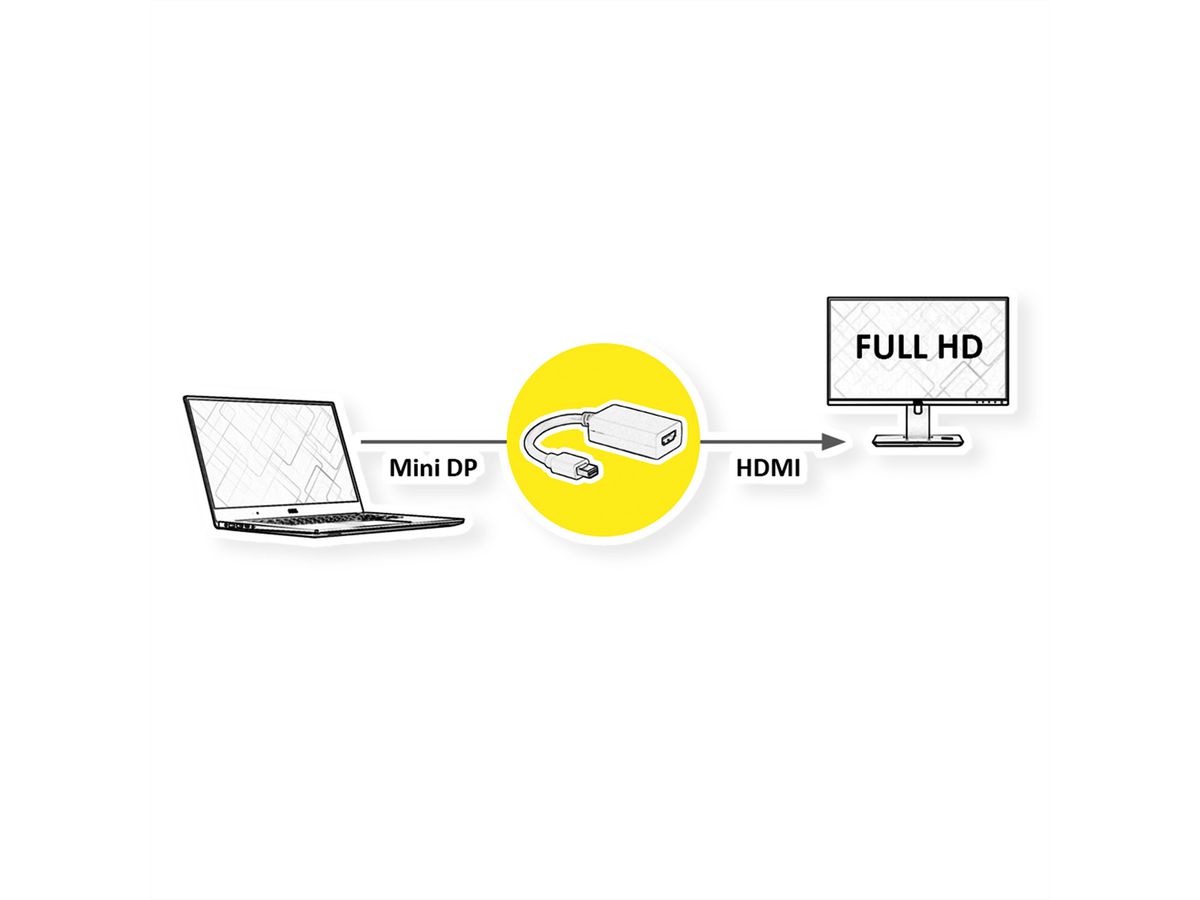 ROLINE Adaptateur Mini DisplayPort-HDMI, MiniDP M - HDMI F