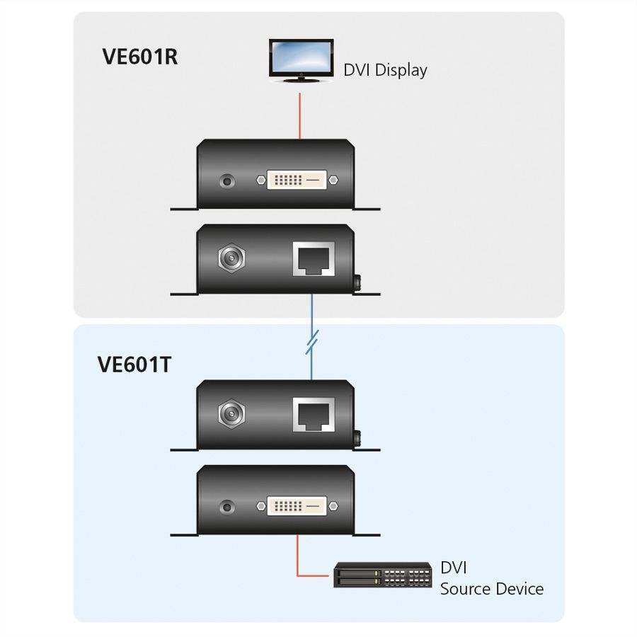 ATEN VE601 Extension HDBaseT-Lite DVI