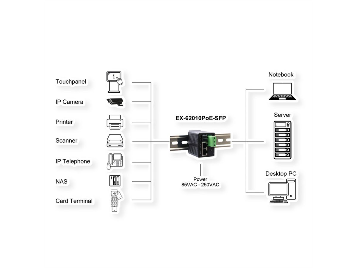 EXSYS EX-62010PoE-SFP Switch industriel Micro 2+1 ports PoE+ Gigabit
