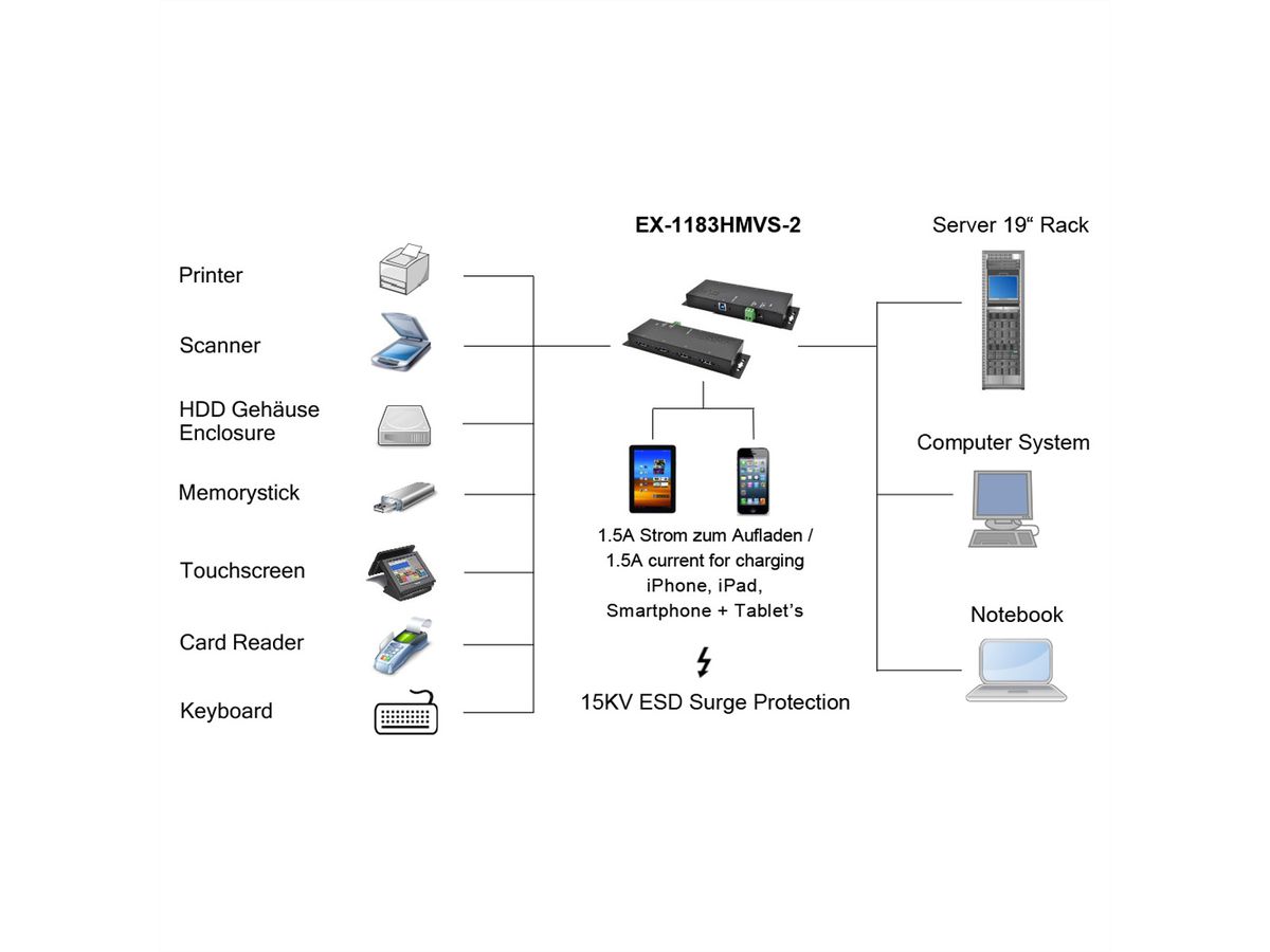 EXSYS EX-1183HMVS-2 Hub USB 3.2 Gen1 métal à 4 ports, protection de surtension 15KV ESD