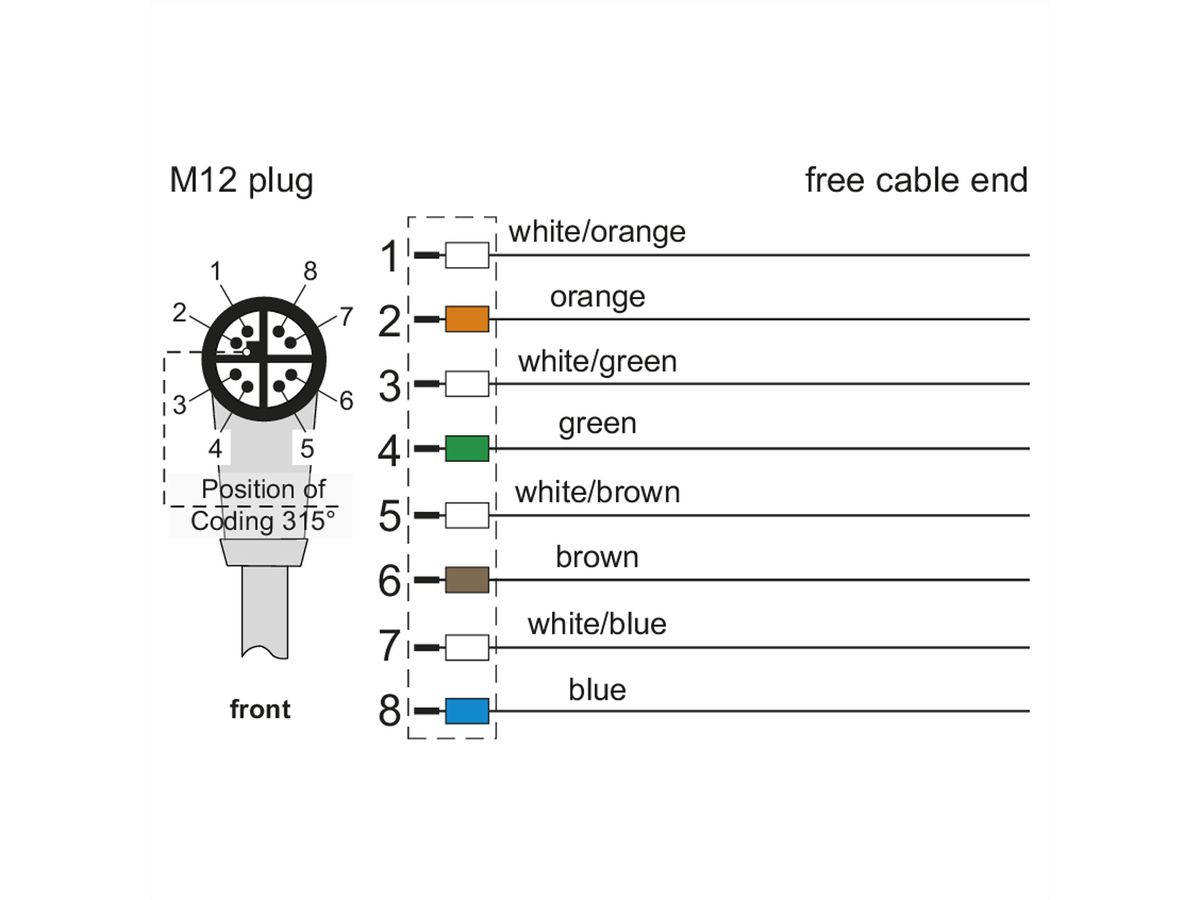 METZ CONNECT Câble Ethernet industriel M12, codage X, 2 m