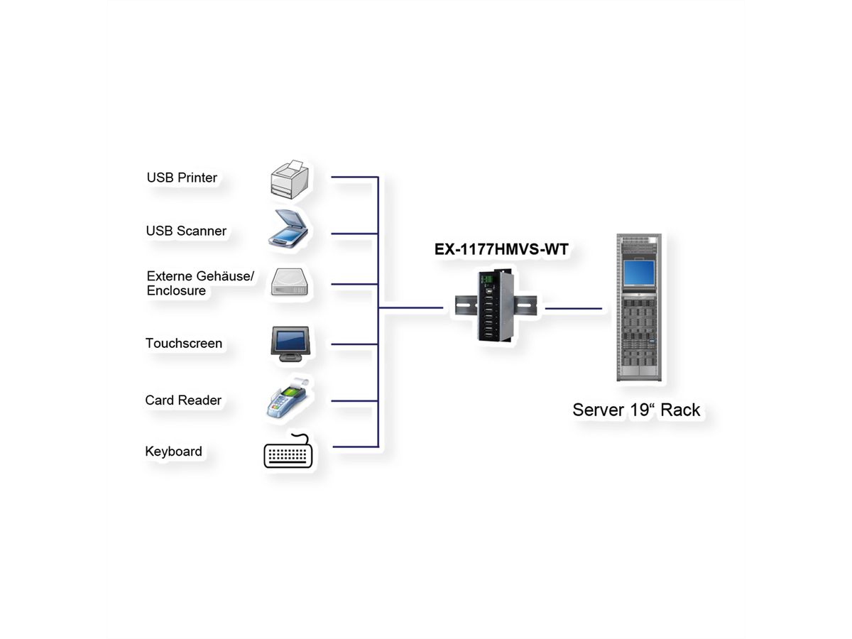 EXSYS EX-1177HMVS-WT Hub USB 2.0 à 7 ports, protection de surtension