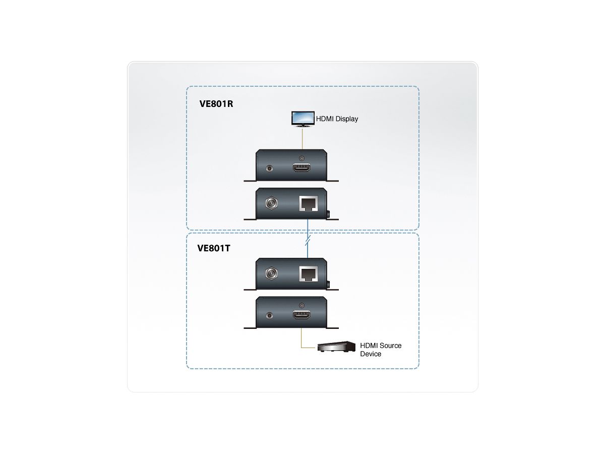 ATEN VE801 Système d'extension HDMI HDBaseT-Lite