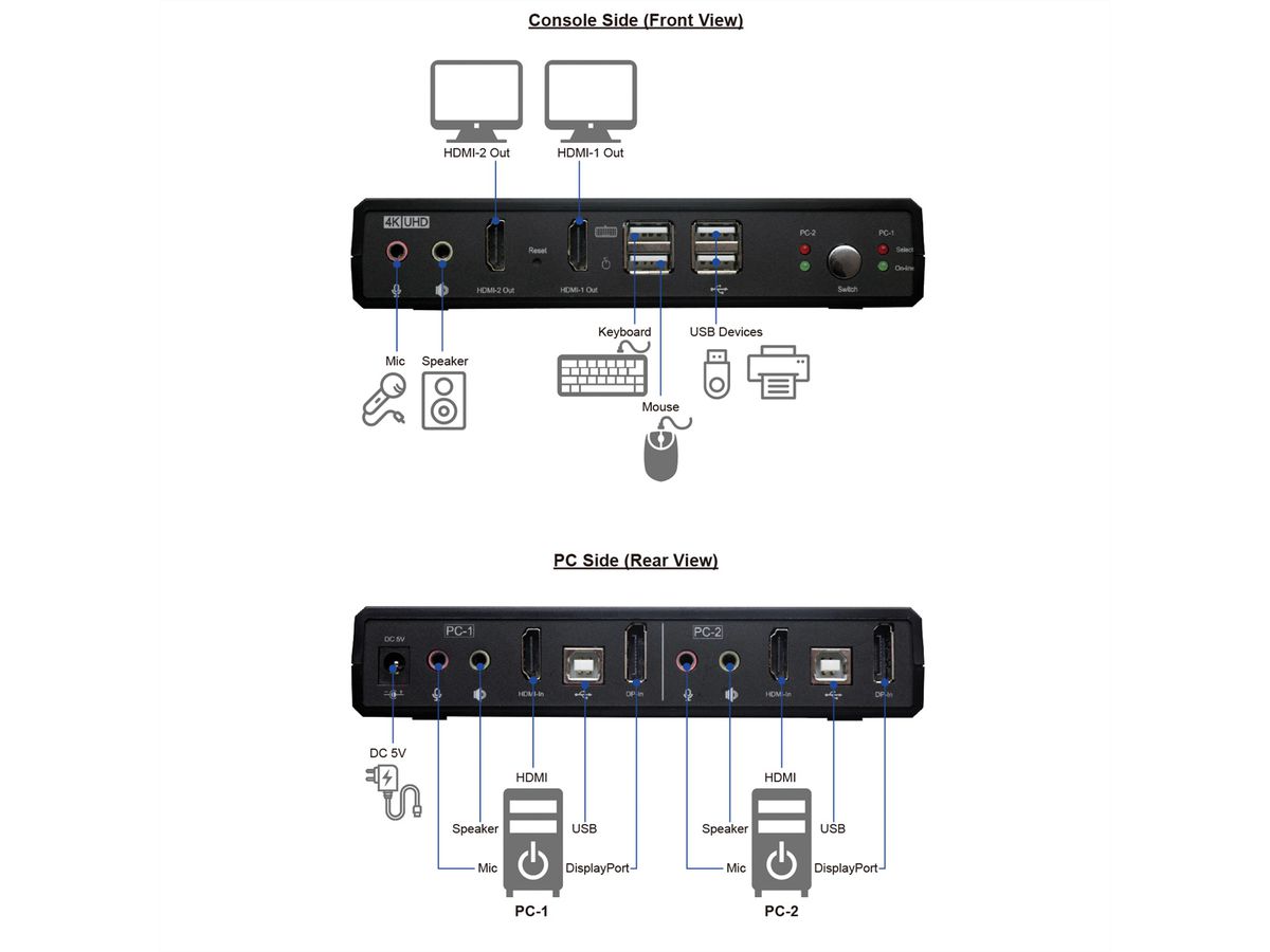 ROLINE Switch KVM Dual Head Audio, HDMI, 4K60, 1 Utilisateur - 2 PCs