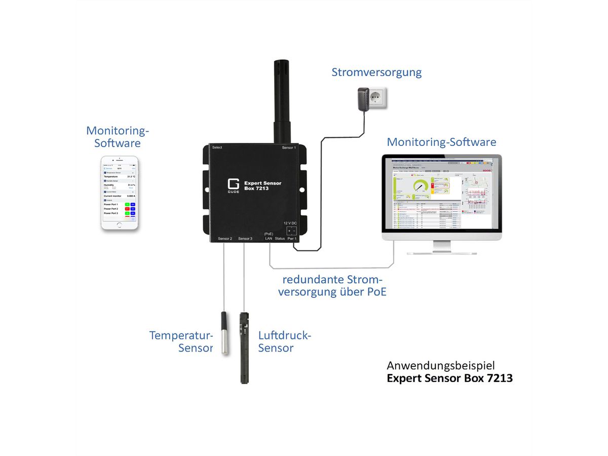 GUDE 721311 Expert Capteur LAN pour la température, PoE