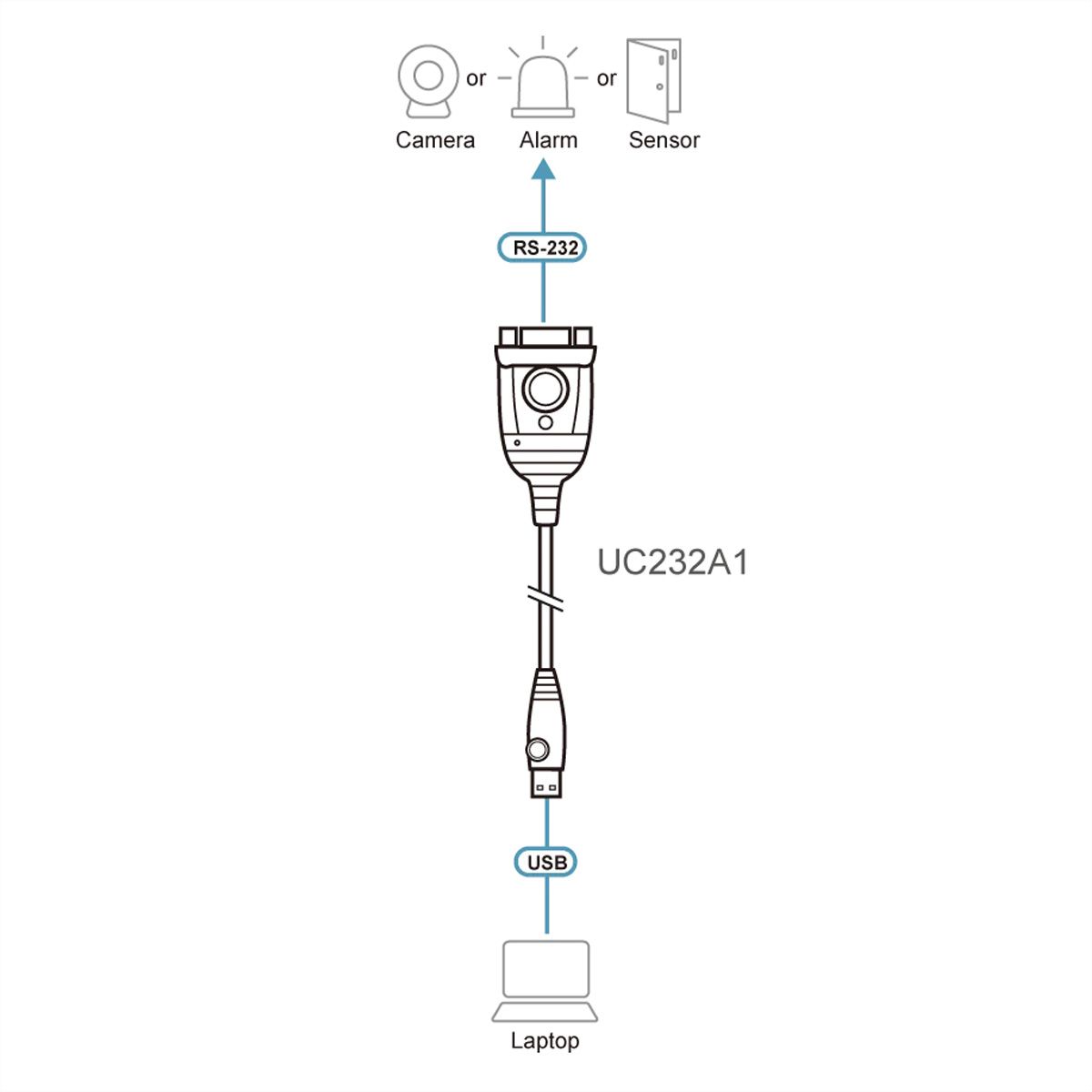 ATEN UC232A1 Convertisseur USB vers série, 1 m