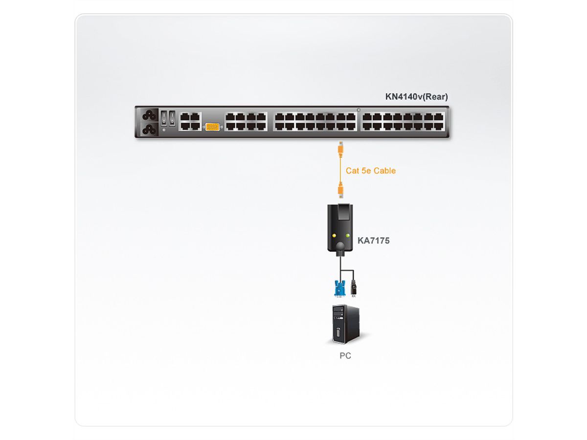 ATEN KA7175 Module CPU KVM USB-VGA 5e/6, prise en charge de supports virtuels