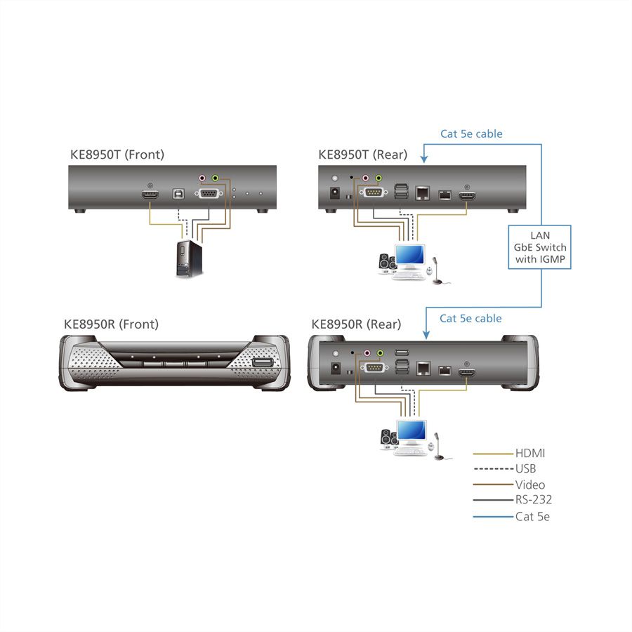 ATEN KE8950R Récepteur KVM HDMI 4K sur IP