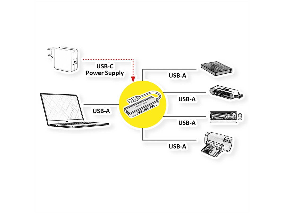 VALUE Hub USB 3.2 Gen 1, 4 ports, type A