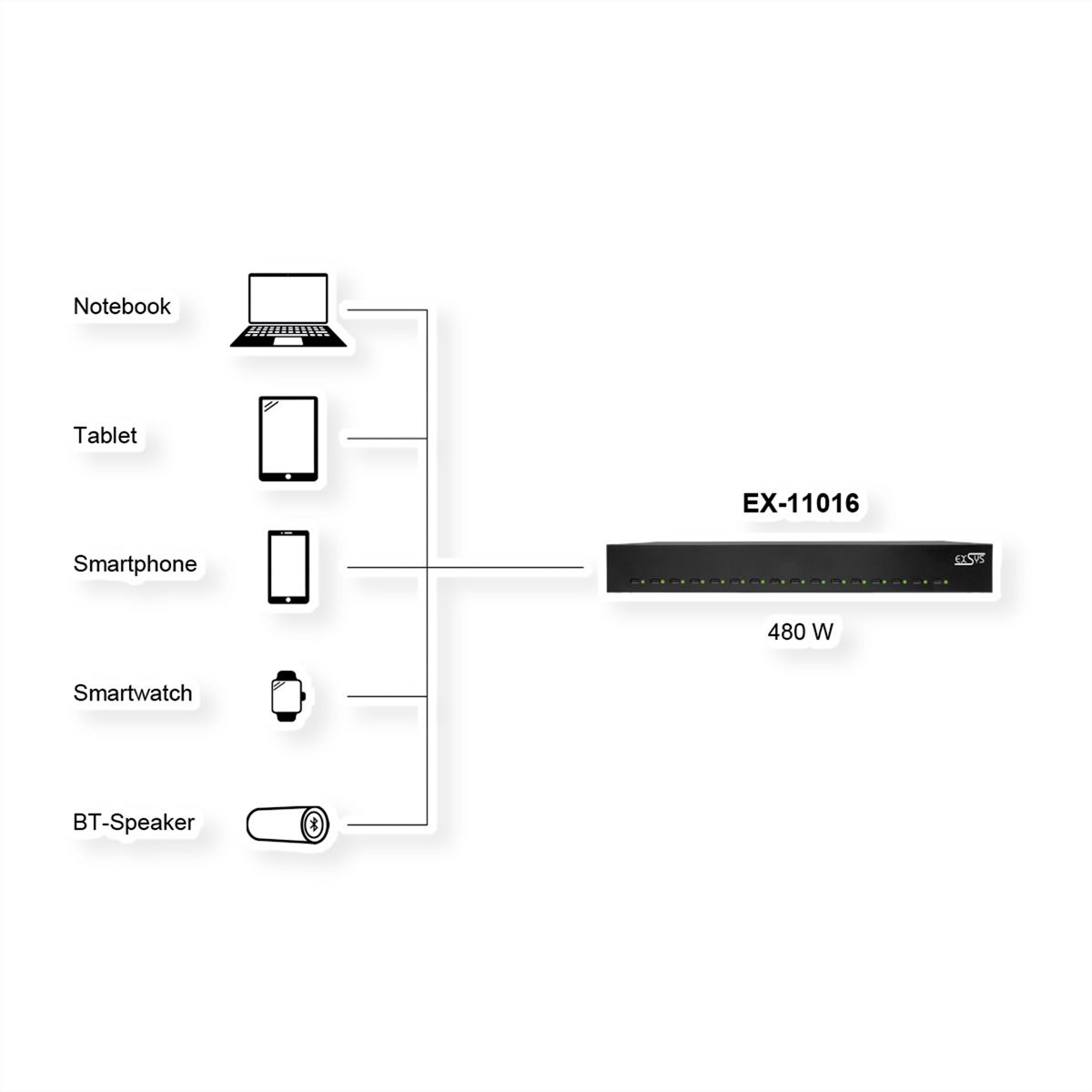 EXSYS EX-11016 Station de charge 16 ports USB-C haute puissance 480W