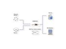 EXSYS EX-6072-4K Carte PCIe Dual Ethernet 2 ports, protection de surtension 4KV