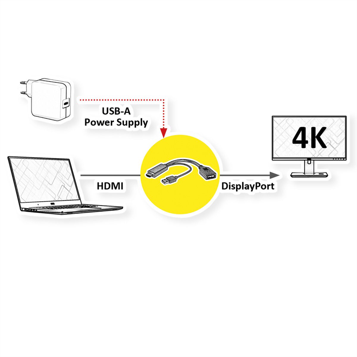 VALUE Adaptateur 4K HDMI - DisplayPort, v1.2, HDMI M - DP F