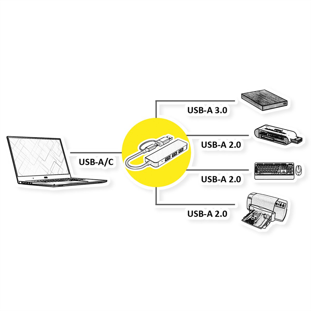 VALUE Hub métallique 4 ports type A, (1x USB 3.2Gen1 + 3x USB 2.0), câble de raccordement type A+C