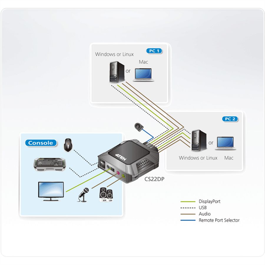 ATEN CS22DP Commutateur KVM DP USB 2 ports avec sélecteur de port distant