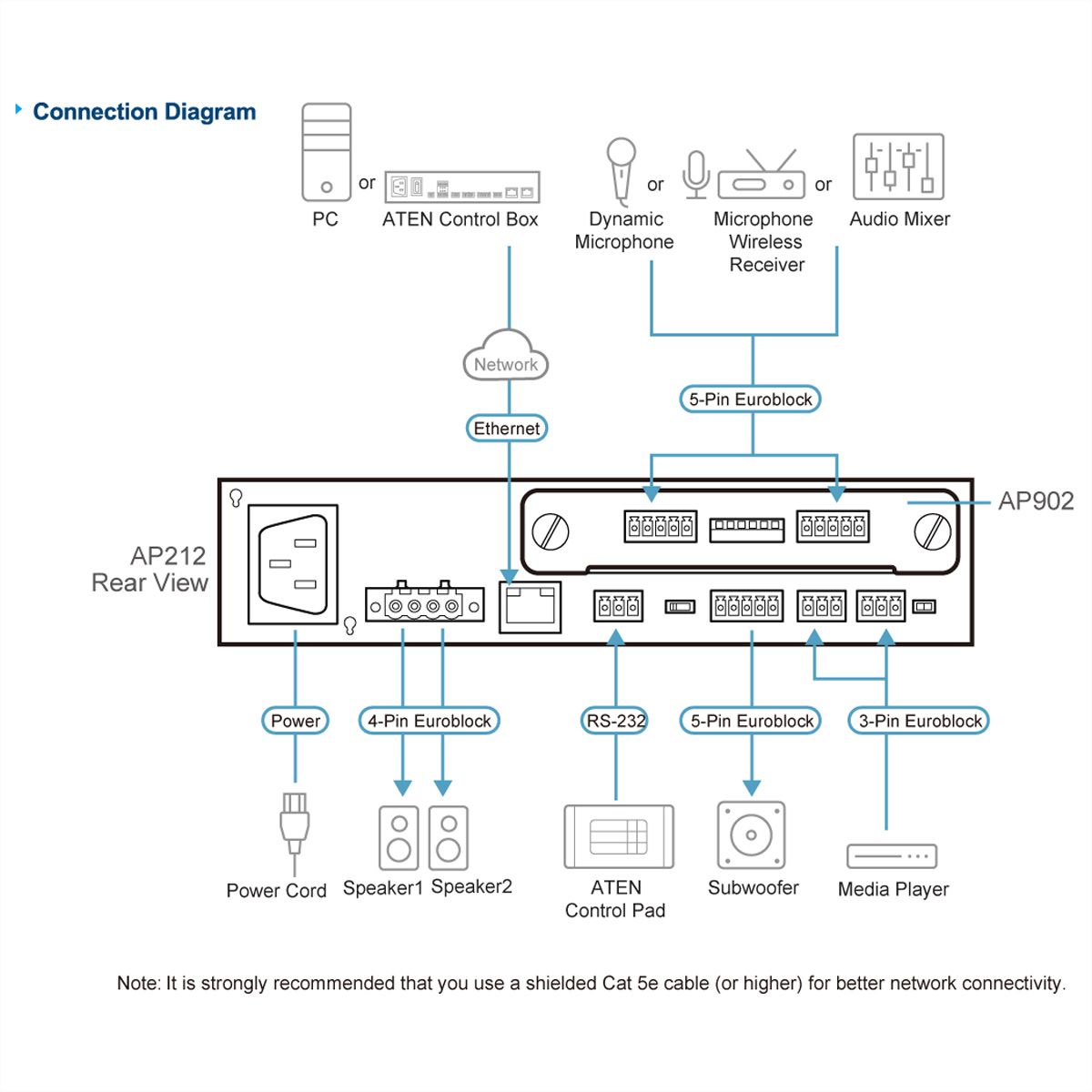 ATEN AP902 Carte d'extension 2-CH Mic/Line Pre-AMP pour la série AP