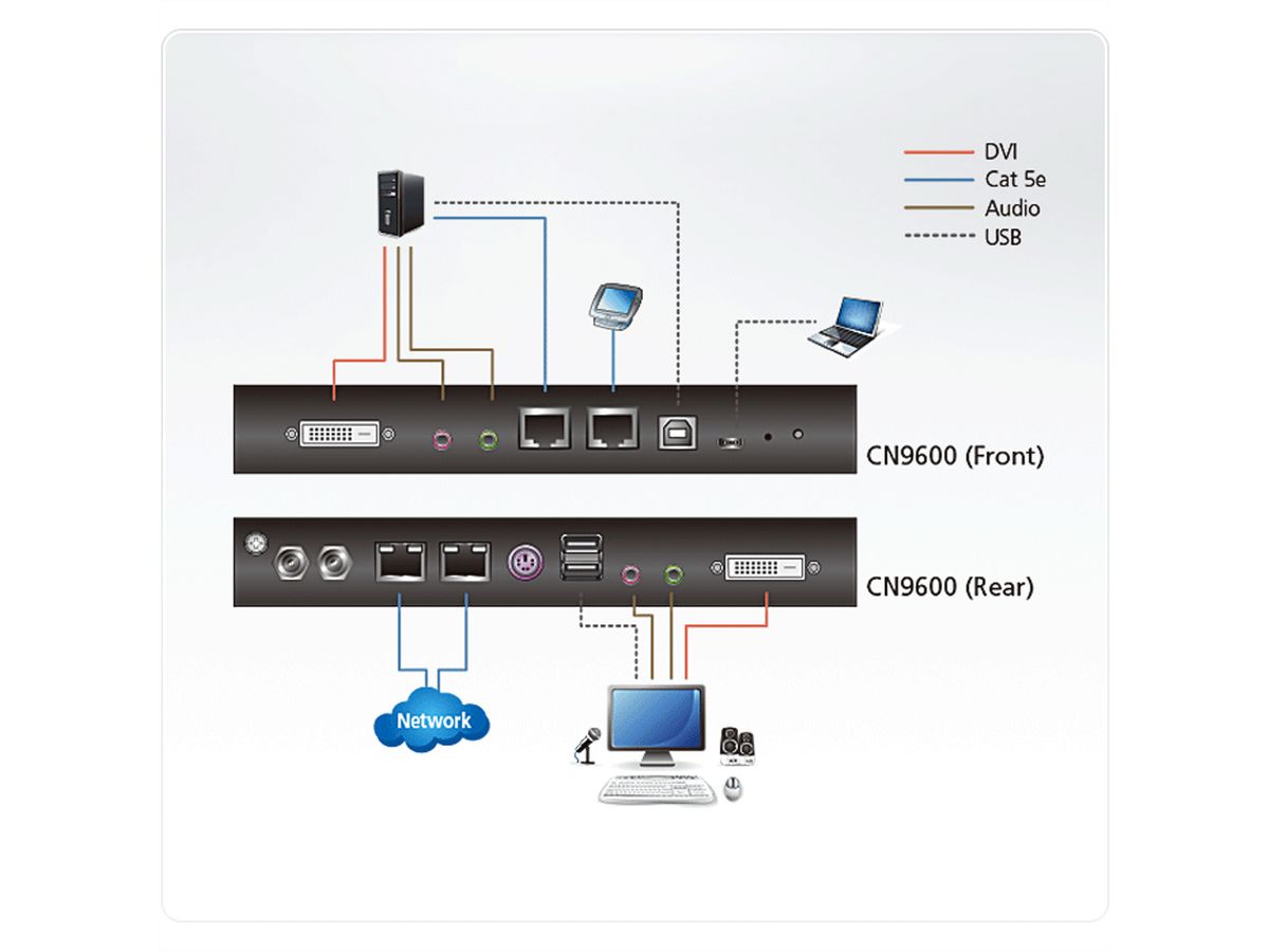 ATEN CN9600 1 Commutateur KVM DVI à un port sur IP accès de partage local/distant