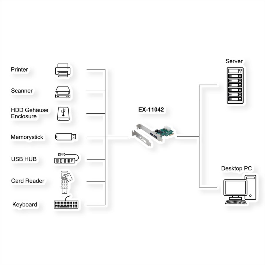 EXSYS EX-11042 Carte PCIe 2 ports USB 3.2 Gen 1