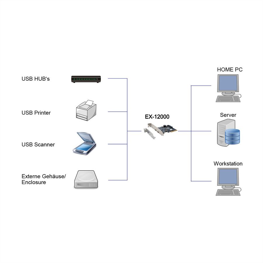 EXSYS EX-12000 Carte USB 3.2 Gen2 PCIe, 2 ports type C