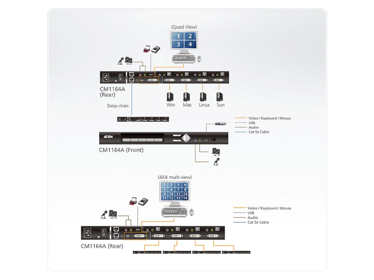 ATEN CM1164A Commutateur KVMP multivue DVI USB à 4 ports