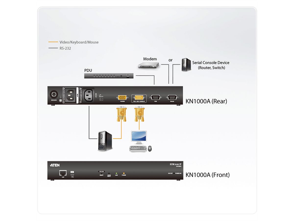 ATEN KN1000A Commutateur KVM à un port sur IP