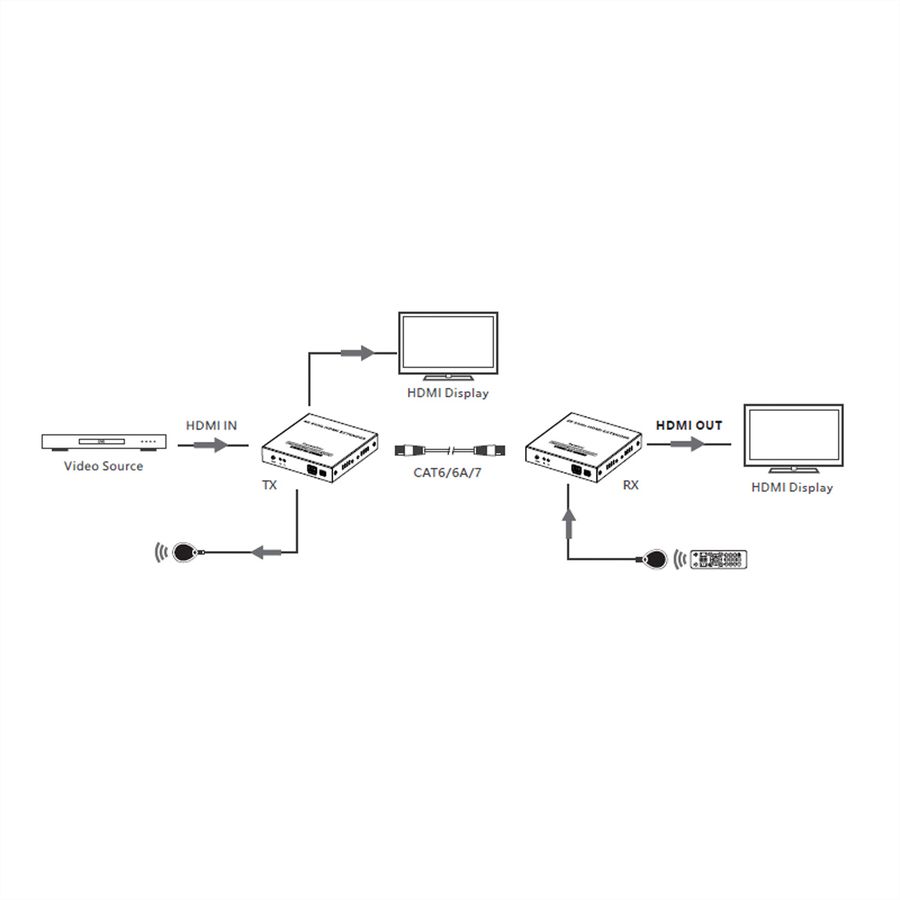 VALUE Prolongateur HDMI sur IP, IPCOLOR, 4K60Hz, 120 m