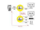 VALUE Prolongateur KVM via Cat.6/6A, HDMI, max. 70m