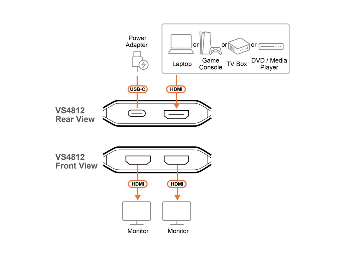 ATEN VS4812 Distributeur HDMI 2 ports True 4K