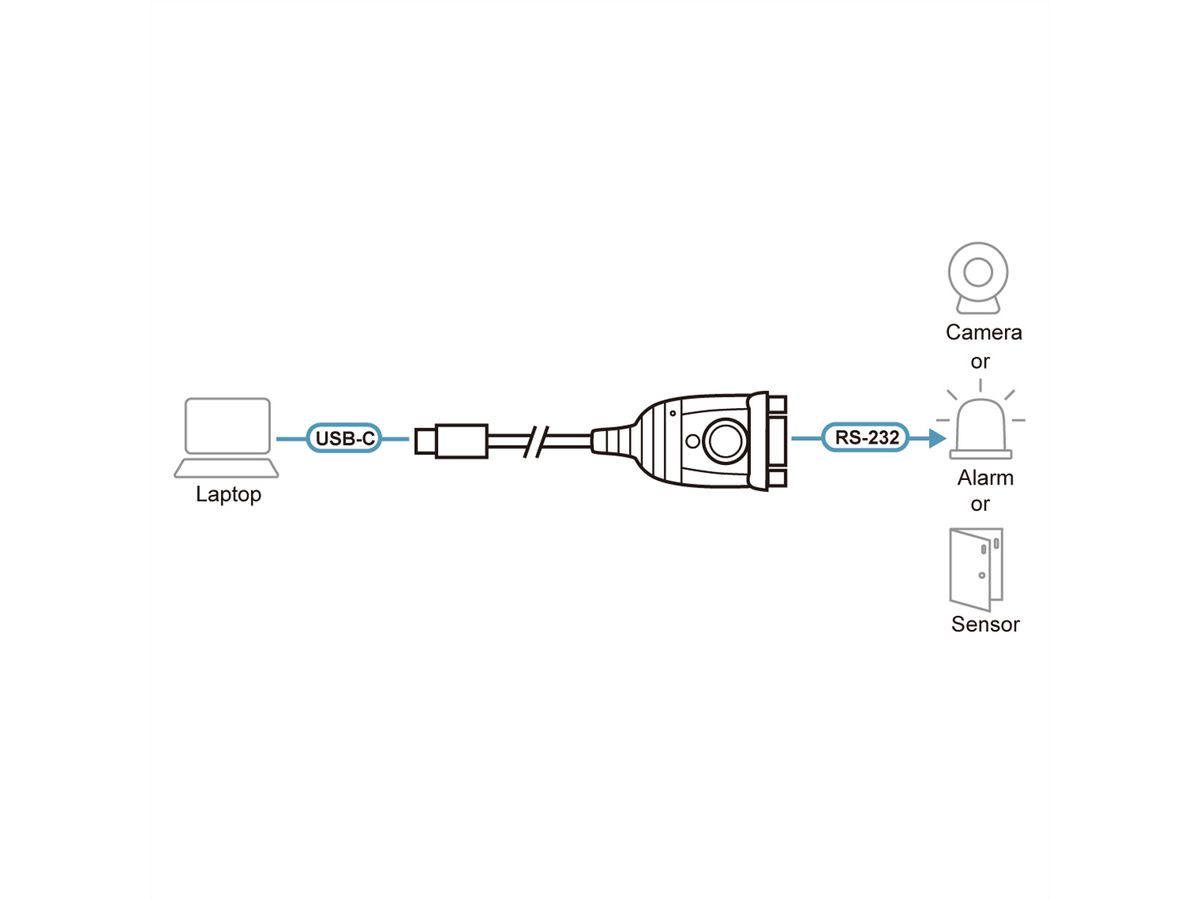 ATEN UC232C Convertisseur USB-C vers Série, 0,3 m